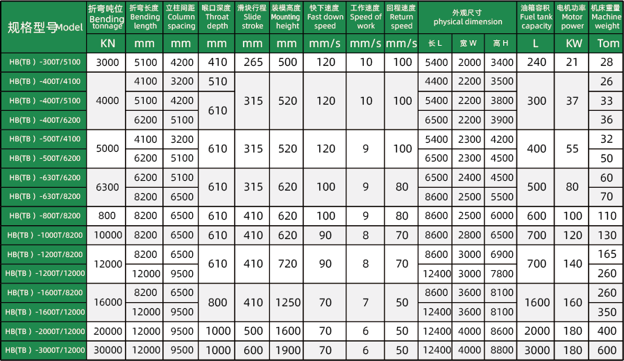 HBG系列-大型電液數(shù)控折彎機 技術(shù)參數(shù)資源 2@2x.png