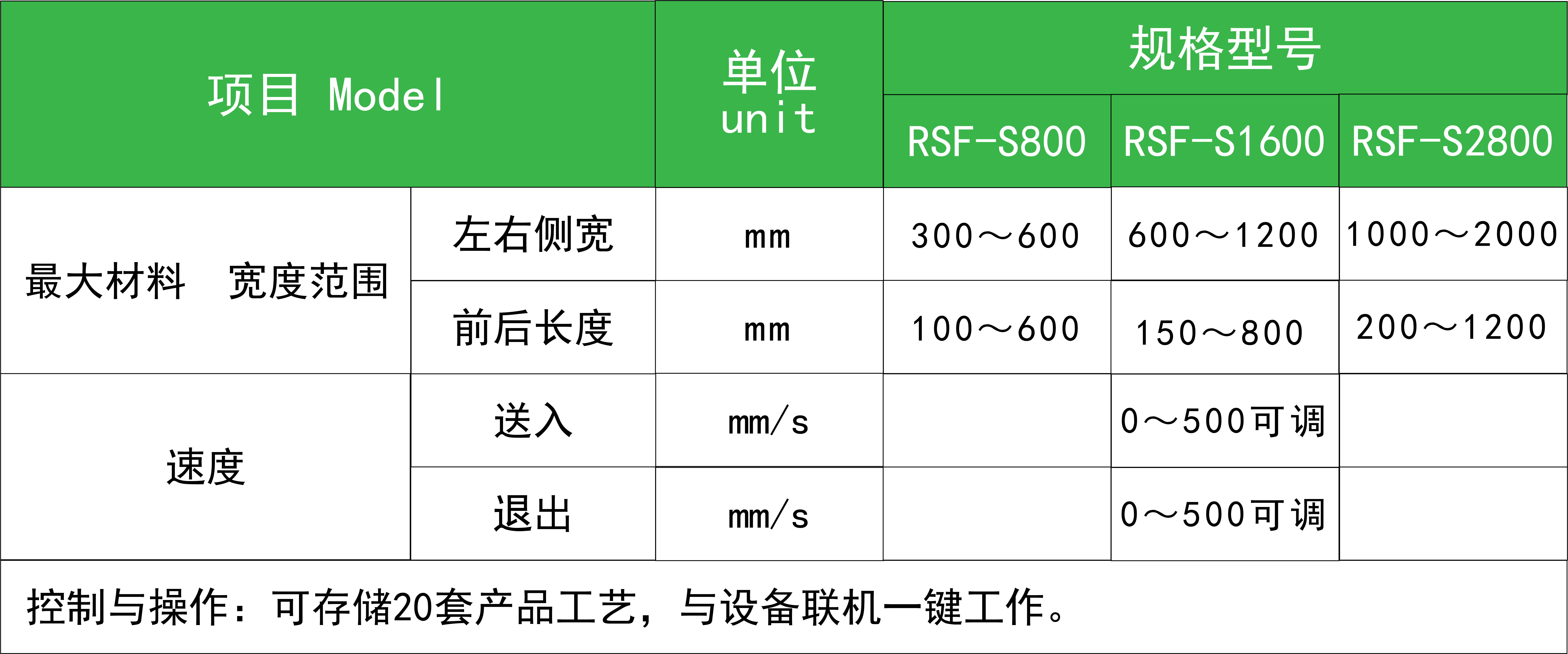 smc 片材自動送料機.png